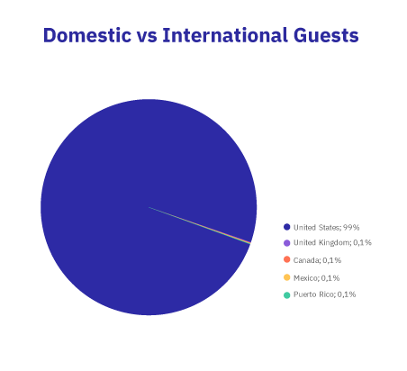 South-Domestoc vs International Guests South-Domestoc vs International Guests