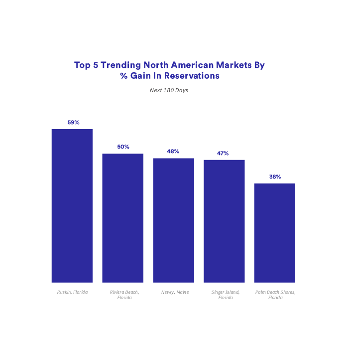 Trending-Top 5 Trending North American Markets Trending-Top 5 Trending North American Markets