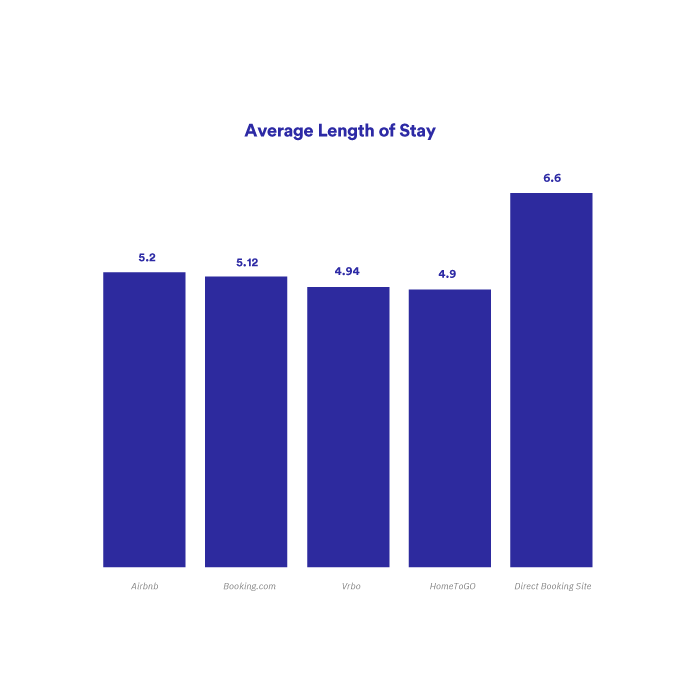 average_length_of_stay average_length_of_stay